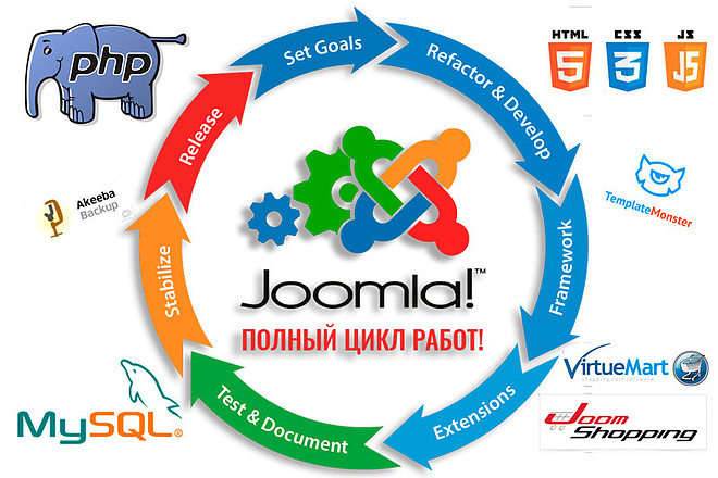 доработка сайтов на Joomla - эксперт